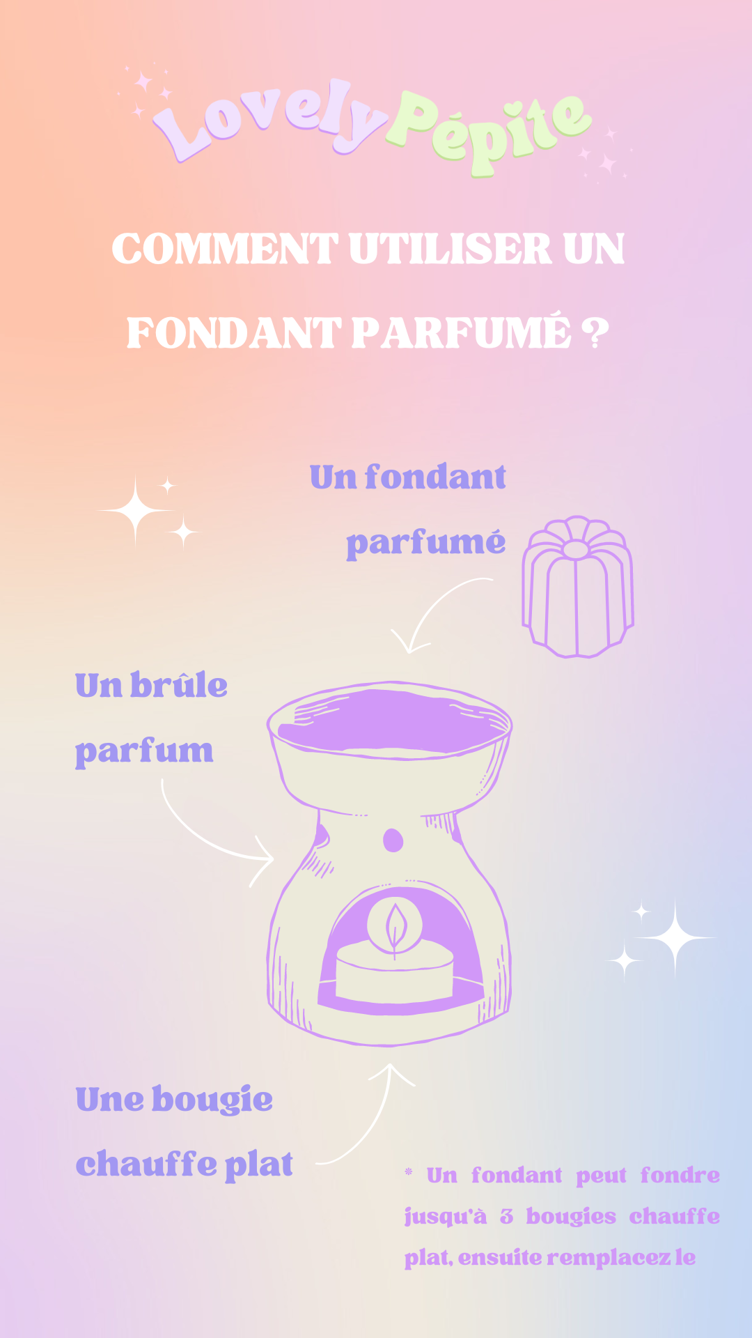 Fondant parfumé MONOÏ